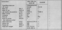 1999 YZ250 Carb Specs.png